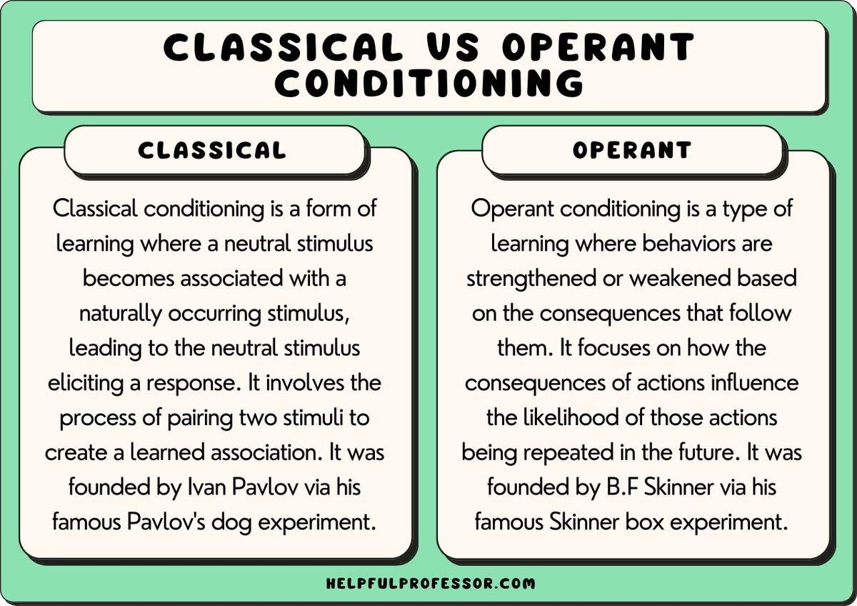 Classical Conditioning Vs Operant Conditioning Table 2024 Worksheets Library