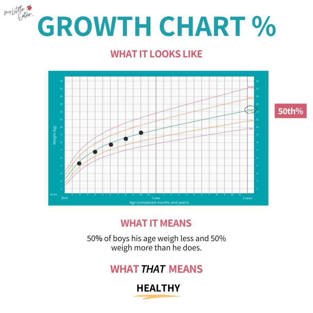 Complete Guide For Understanding Baby Growth Charts In The First Year Complete Guide For Understanding Baby Growth Charts In The First Year