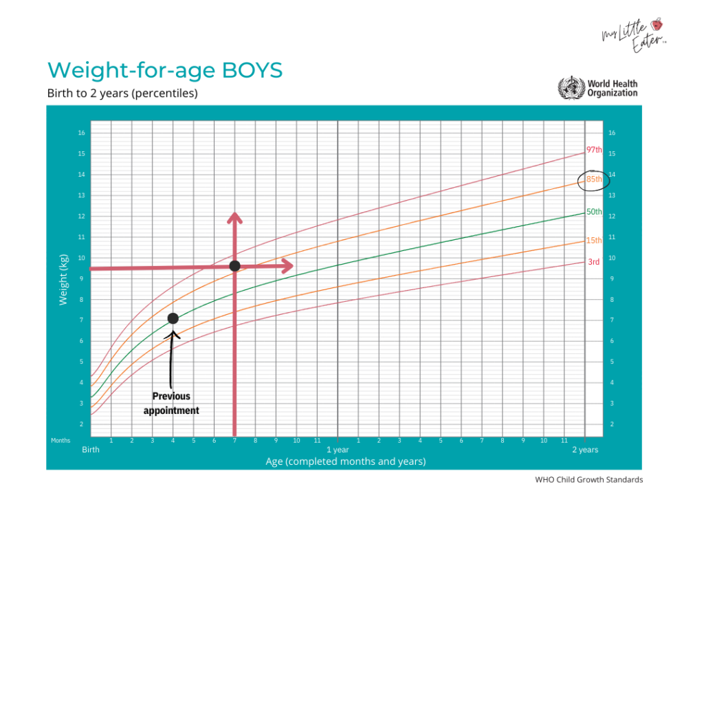 Baby Boy Roman S CDC Growth Chart From Birth To 2 Months