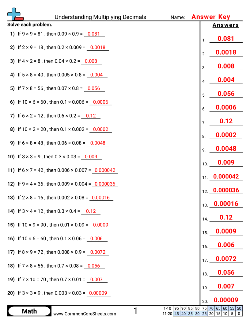 Decimal Worksheets Decimal Worksheets