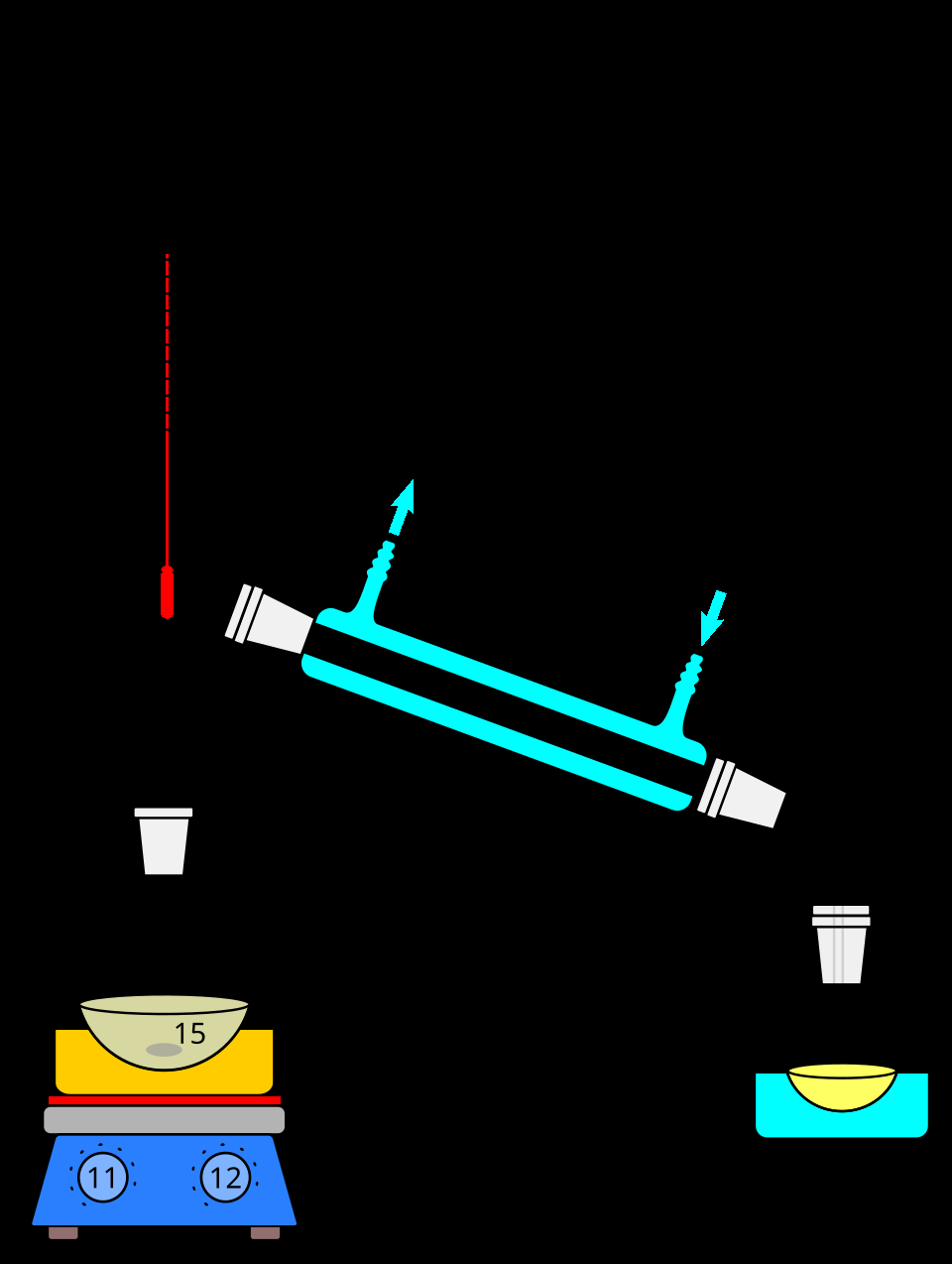Distillation Wikipedia