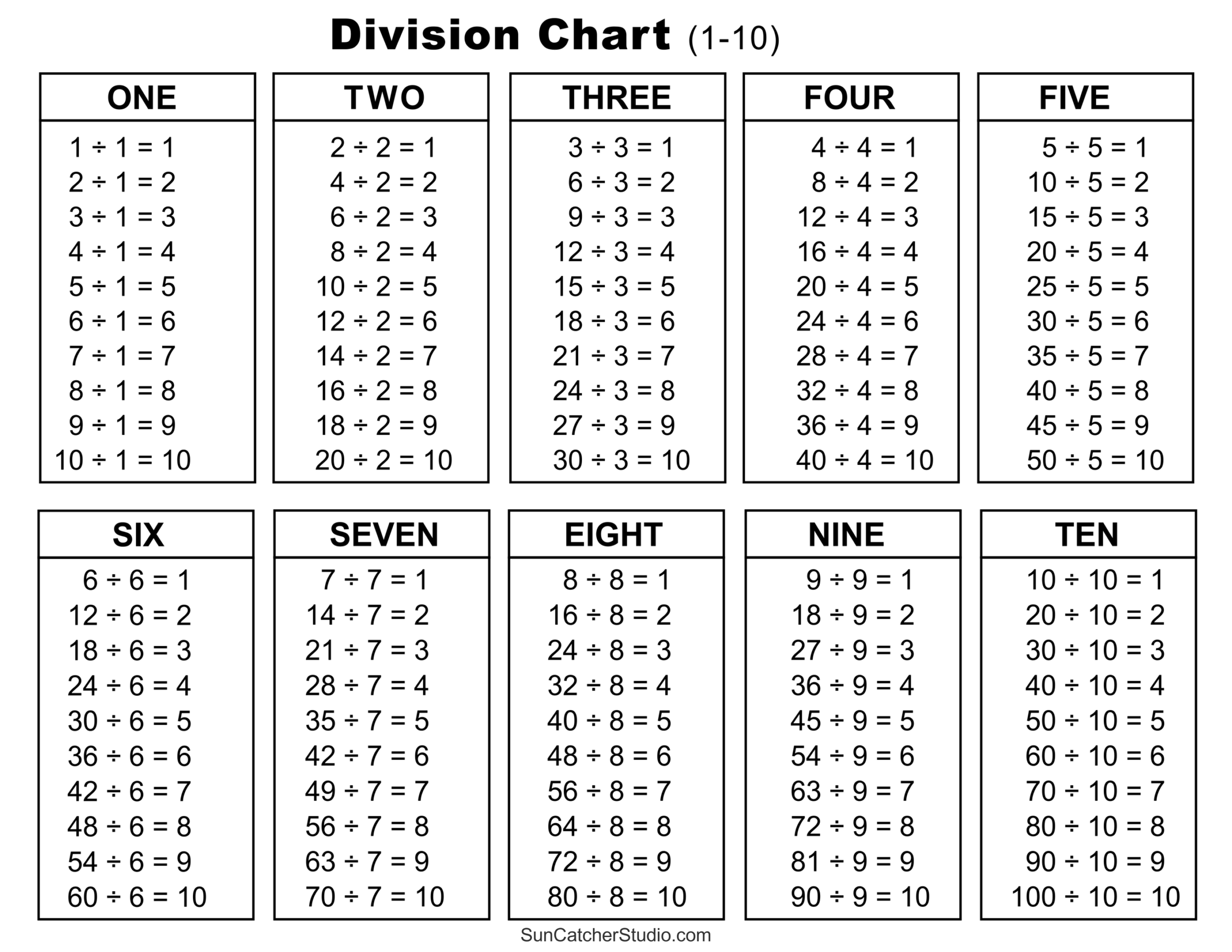 Division Charts And Tables Free Printable PDF Math Worksheets Free Printables Lettering SVG Files Tools Apps