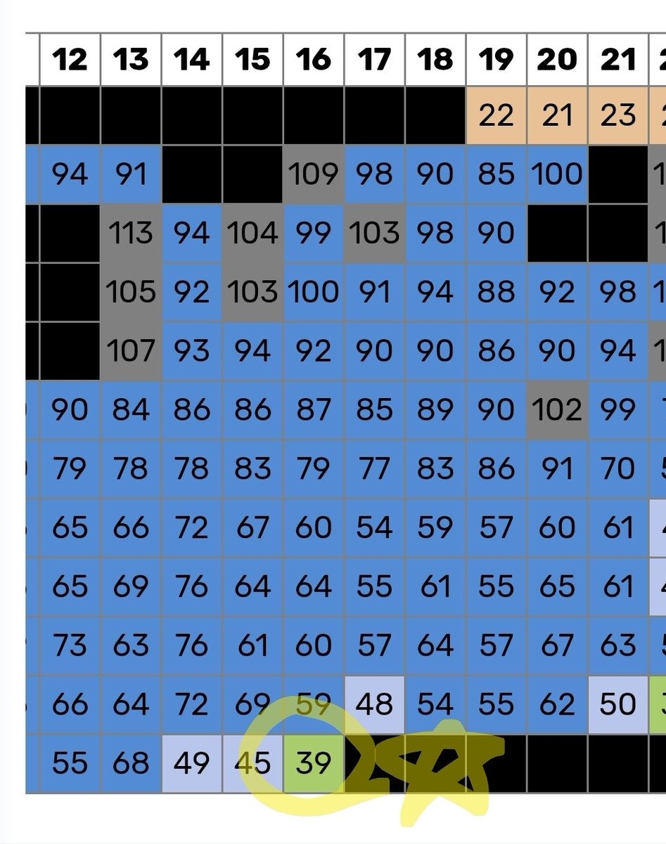 Do The Dance Melon Real Time Chart 39 On This Time Oh It S Starting Hold On Tight Everyone Do The Dance Melon Real Time Chart 39 On This Time Oh It S Starting Hold On Tight Everyone