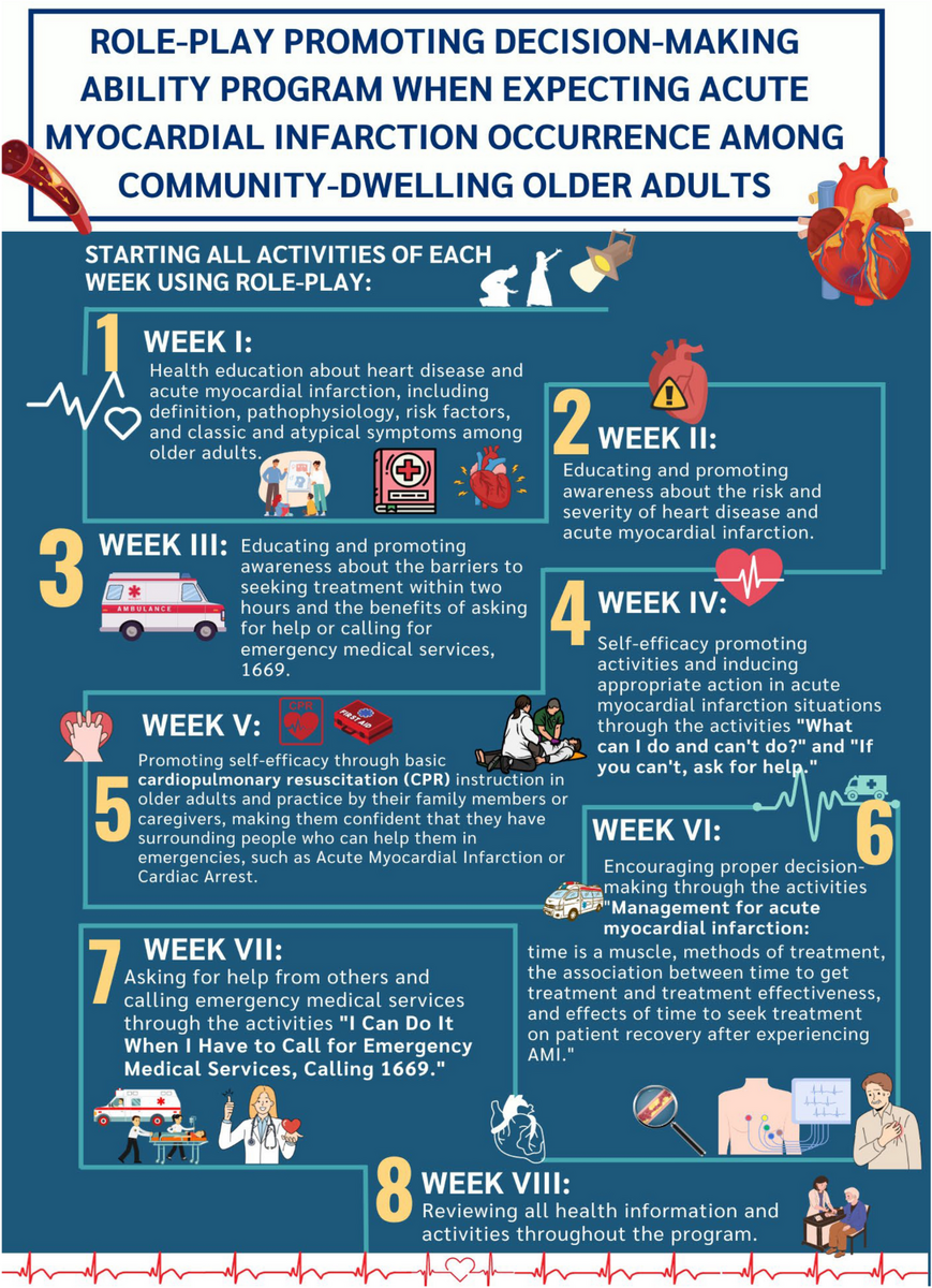 Effects Of Health Education Applying Role Play On Decision Making In Acute Myocardial Infarction Situation Among Older Adults In Community Scientific Reports Effects Of Health Education Applying Role Play On Decision Making In Acute Myocardial Infarction Situation Among Older Adults In Community Scientific Reports