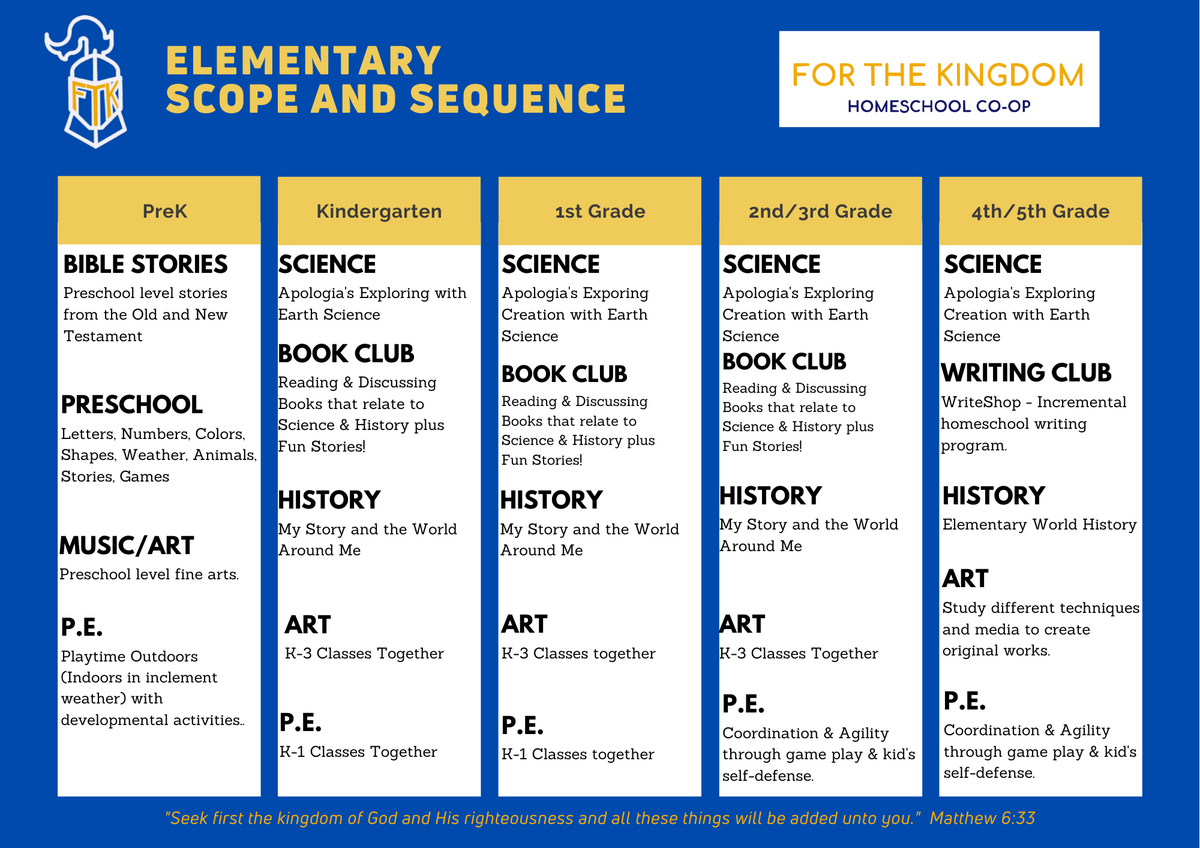 Elementary Scope Sequence 2021 22 For The Kingdom Homeschool Cooperative