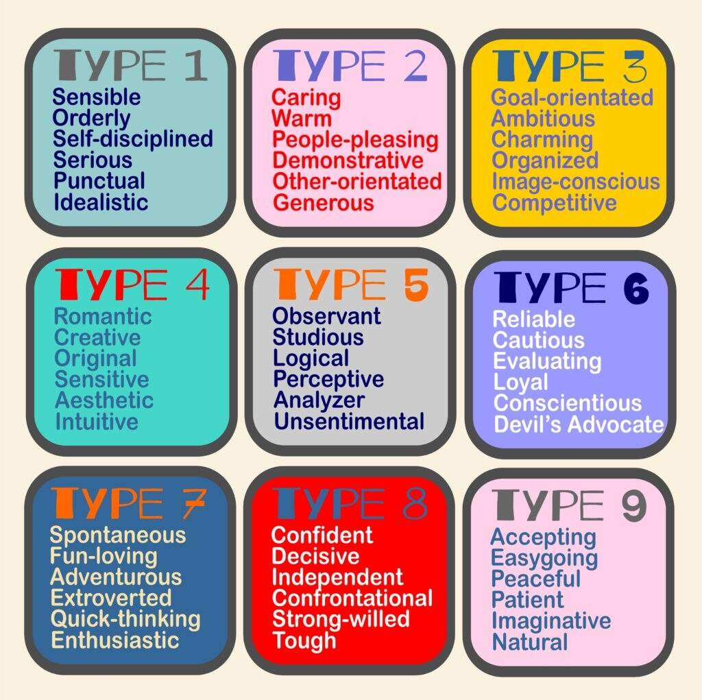 Enneagram For Parents And Couples 9 Paths To Personal Growth Enneagram For Parents And Couples 9 Paths To Personal Growth