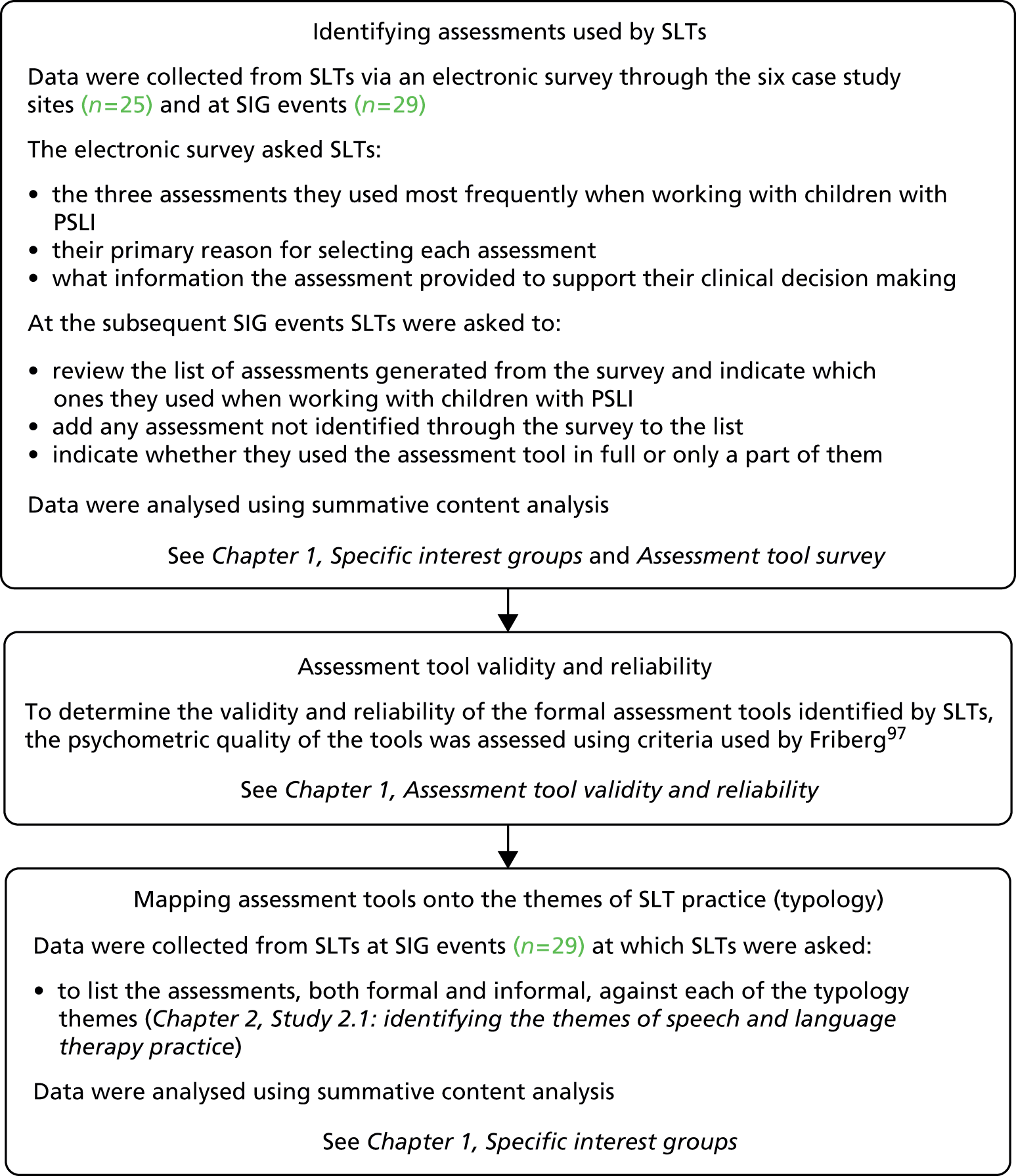 Evidence Based Intervention For Preschool Children With Primary Speech And Language Impairments Child Talk An Exploratory Mixed Methods Study NIHR Journals Library Evidence Based Intervention For Preschool Children With Primary Speech And Language Impairments Child Talk An Exploratory Mixed Methods Study NIHR Journals Library