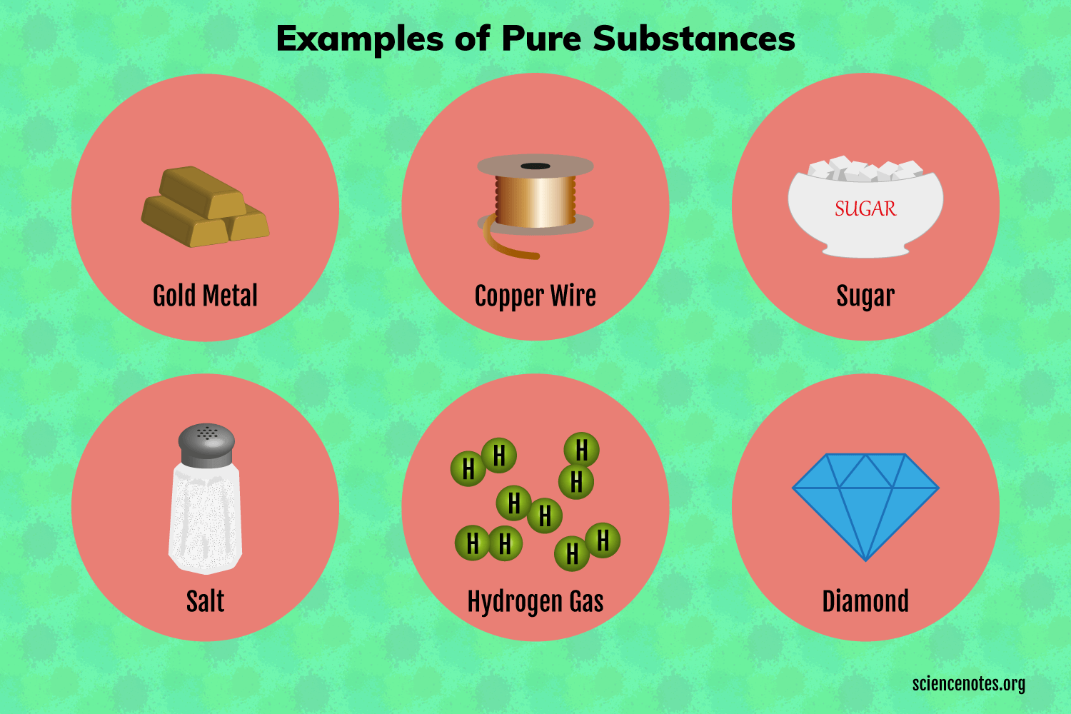 Examples Of Pure Substances