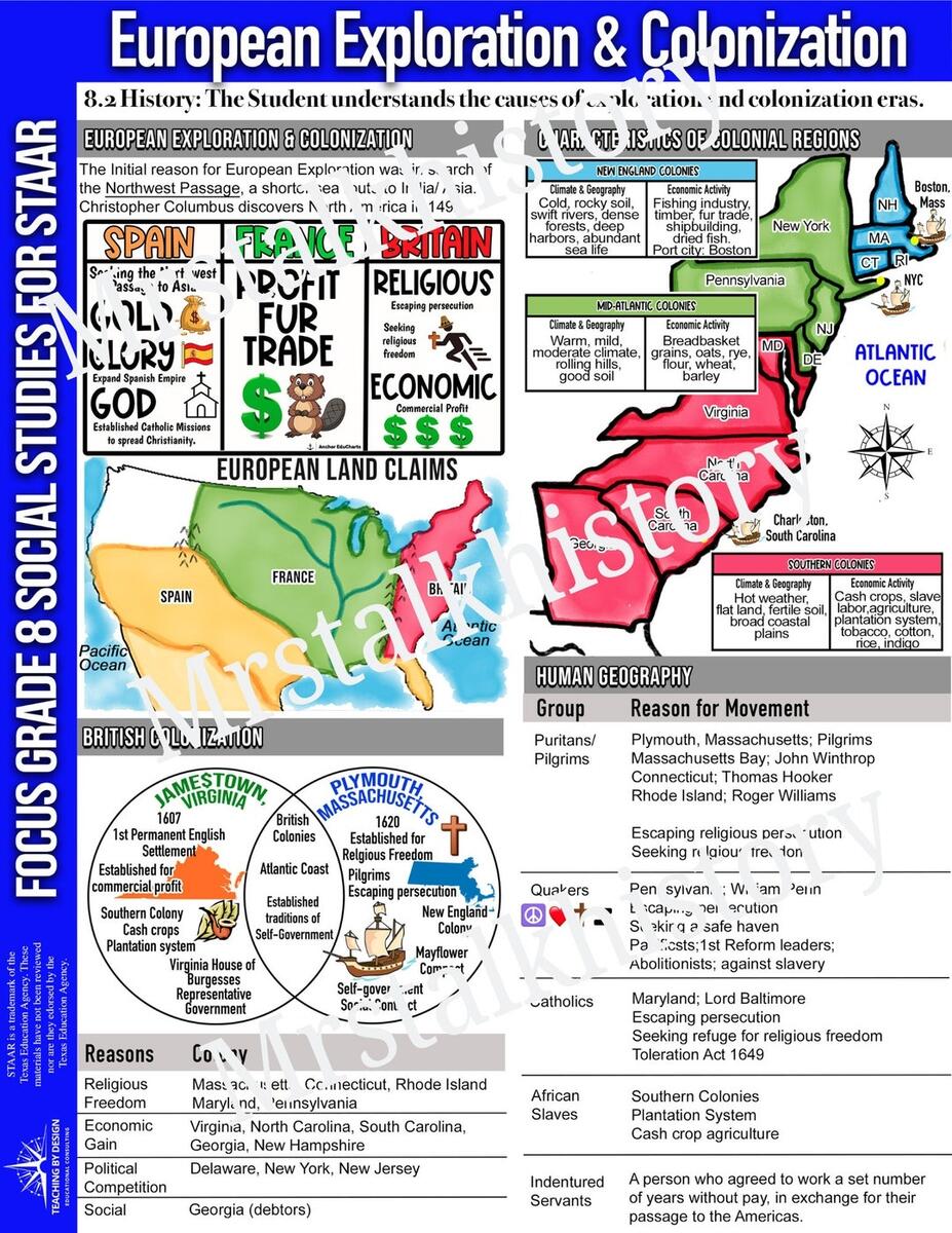 Exploration Colonization Study Guide Student Handouts Chart Individual U S History European Exploration FOCUS GUIDE Digitial STAAR Etsy Israel