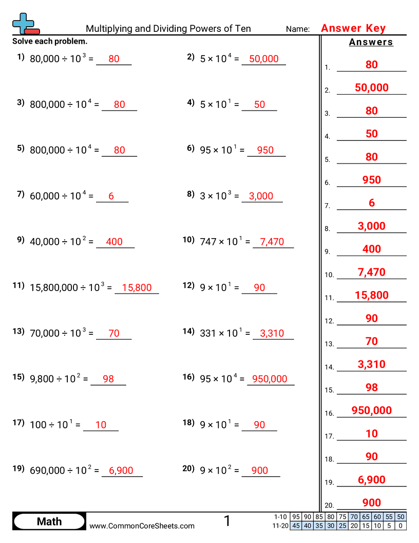 Exponents Worksheets