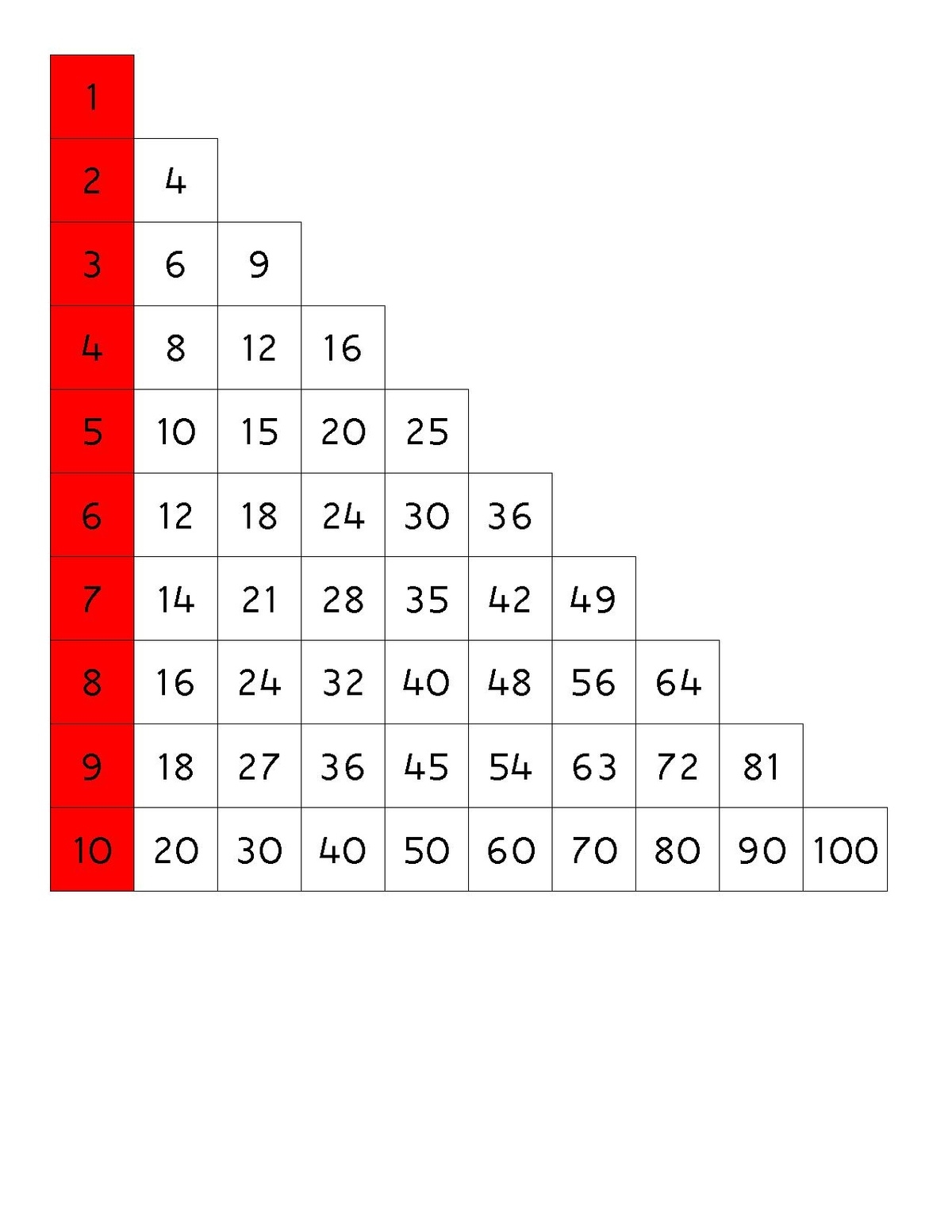 File Multiplication Chart 2 Pdf Montessori Album