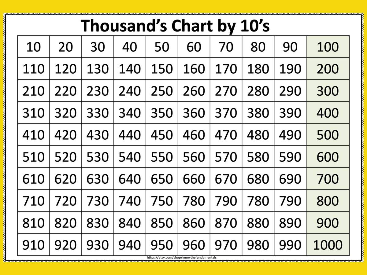 Free Number Line Worksheets Counting By Tens