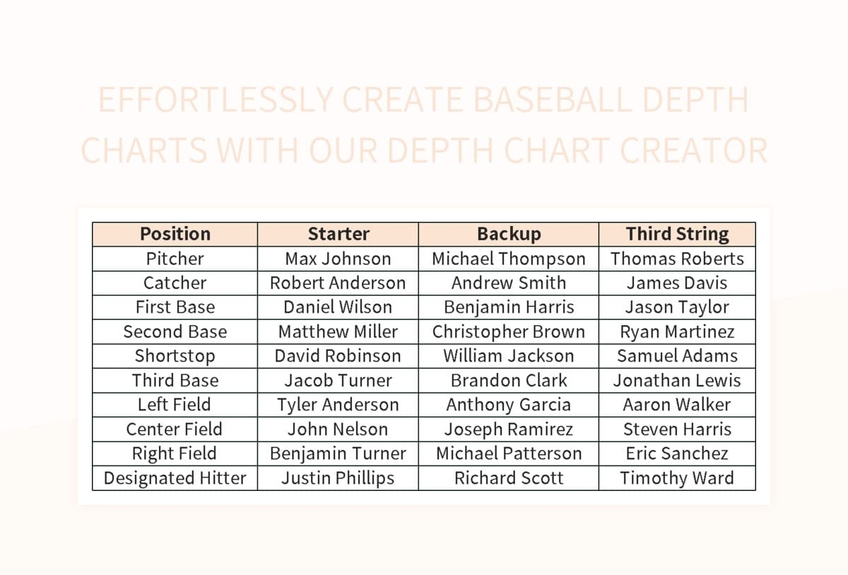 Football Depth Chart Creator Easily Organize And Visualize Team Positions Excel Template And Google Sheets File For Free Download Slidesdocs