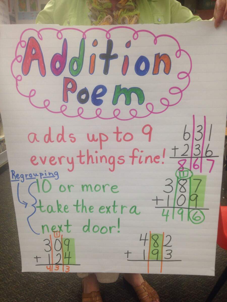 Free Addition With Regrouping Poems Download Free Addition With Regrouping Poems Png Images Free Worksheets On Clipart Library