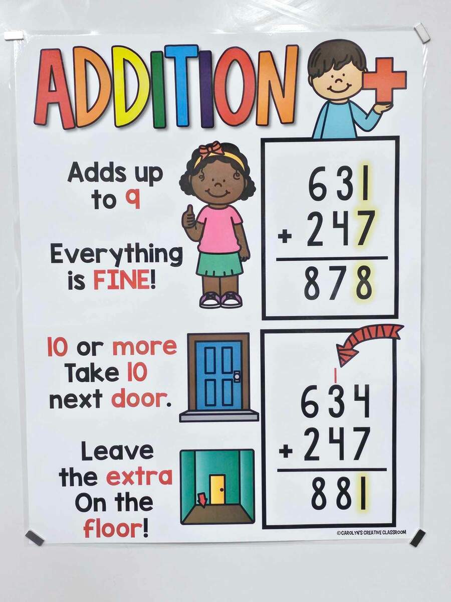 Free Addition With Regrouping Poems Download Free Addition With Regrouping Poems Png Images Free Worksheets On Clipart Library