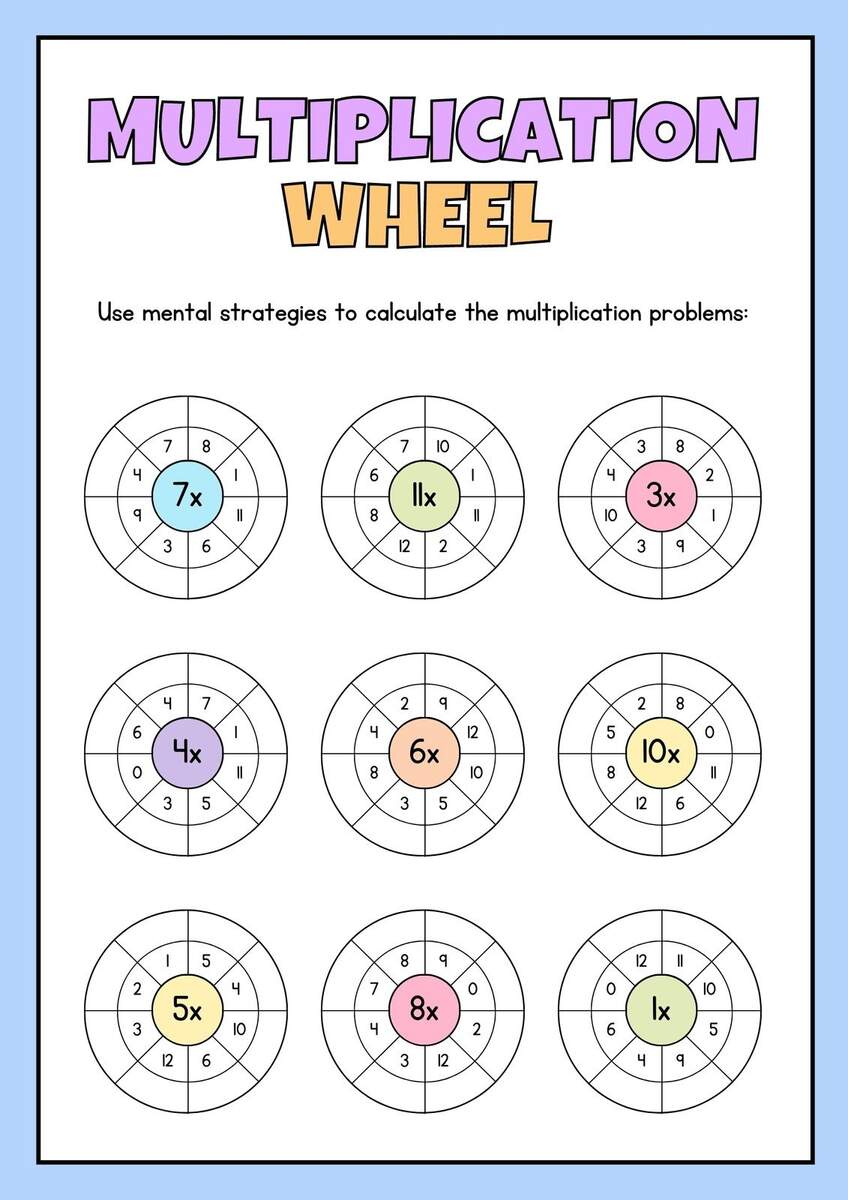 Free And Customizable Multiplication Templates Canva Free And Customizable Multiplication Templates Canva