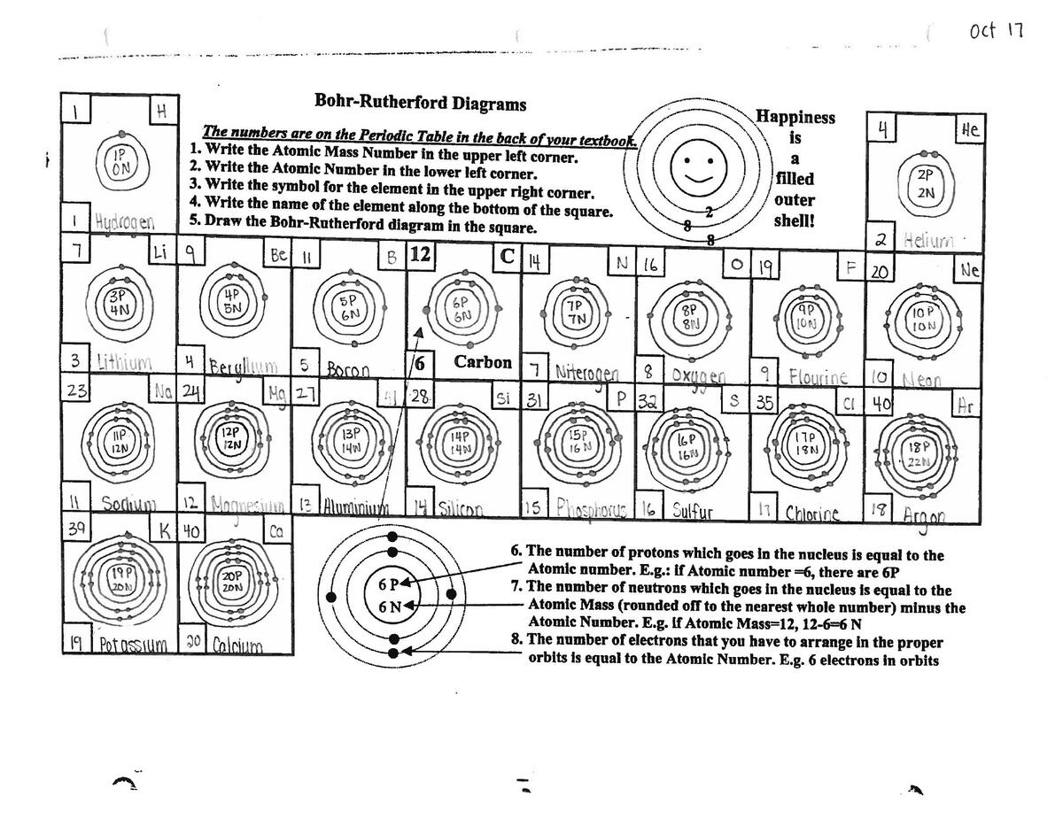 Free Bohr Model Of The Atom Worksheet Download Free Bohr Model Of The Atom Worksheet Png Images Free Worksheets On Clipart Library Free Bohr Model Of The Atom Worksheet Download Free Bohr Model Of The Atom Worksheet Png Images Free Worksheets On Clipart Library