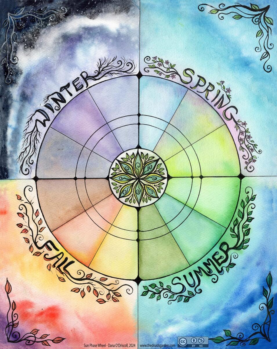 Free Moon And Sun Wheels To Download Free Moon And Sun Wheels To Download
