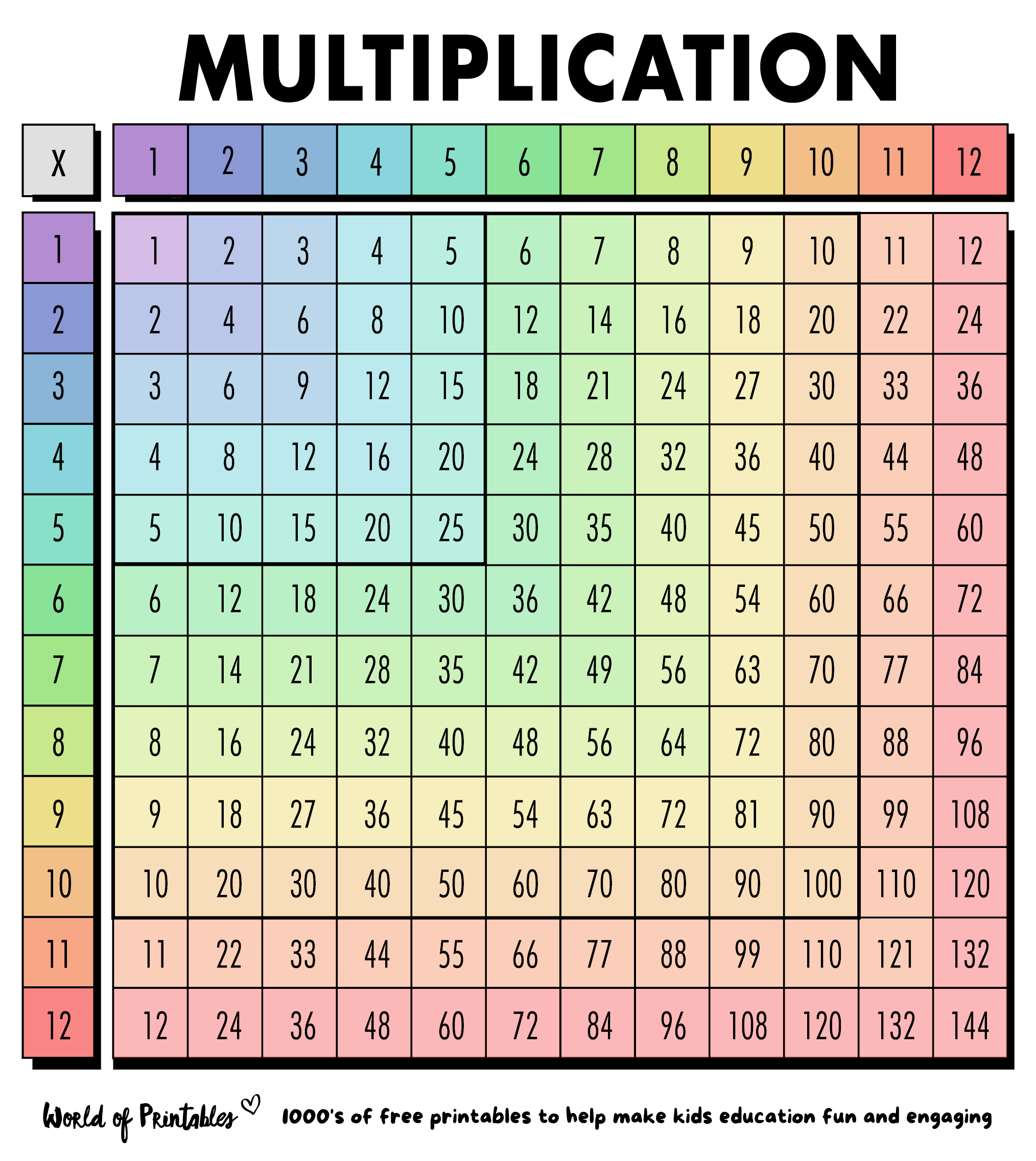 Free Multiplication Chart Printables World Of Printables Multiplication Table Printable Paper Trail Design
