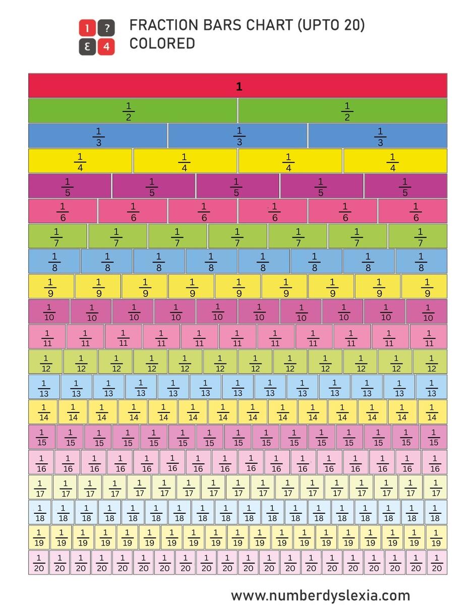 Free Printable Fractions Worksheets Comparing Identifying Free Printables Lettering SVG Files Tools Apps