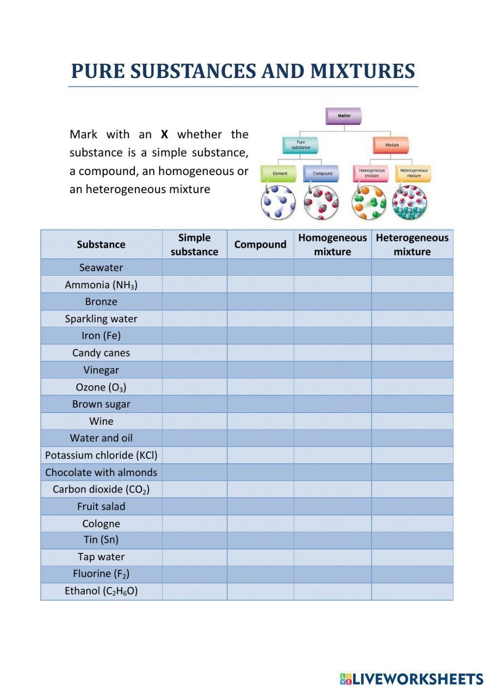 Free Pure Substances And Mixtures Worksheet Download Free Pure Substances And Mixtures Worksheet Png Images Free Worksheets On Clipart Library