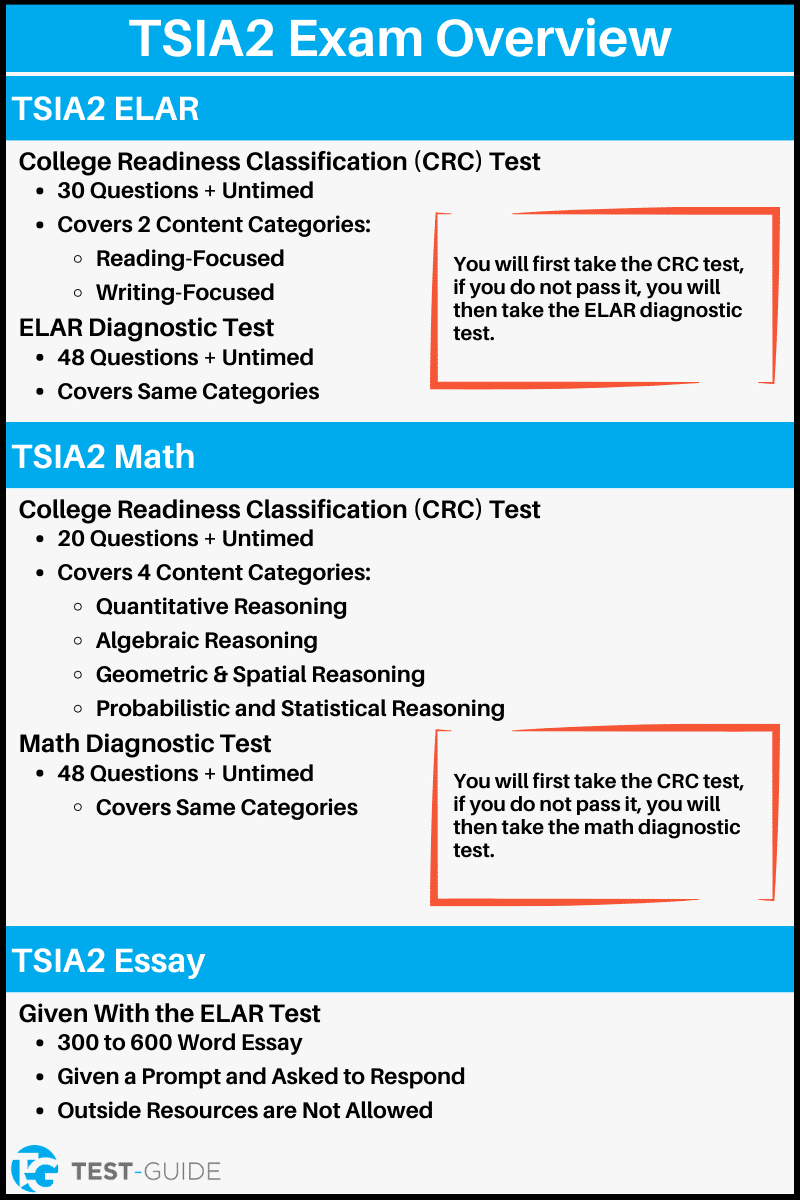 Free TSI Practice Test 2025 100 TSI Test Questions