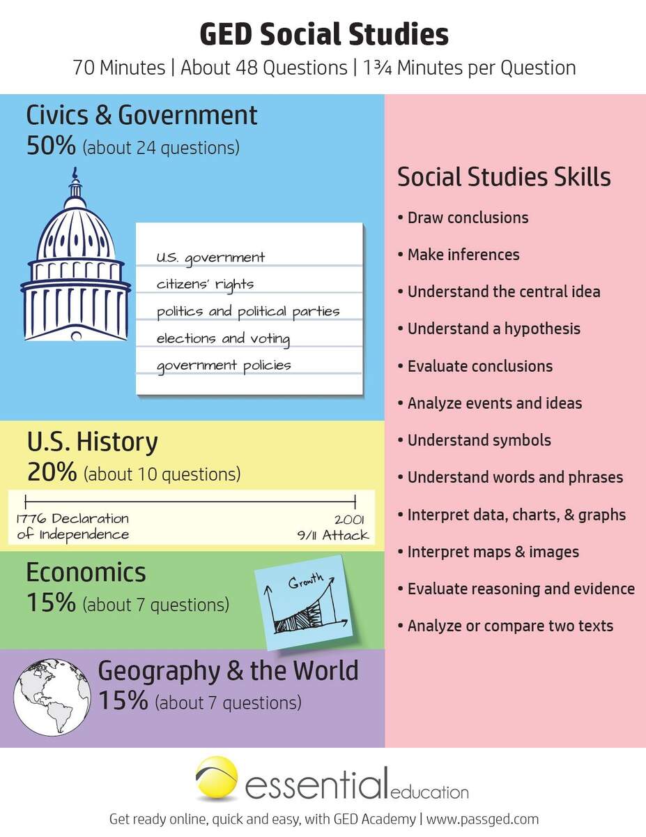 Best Strategies For Teaching In Short Social Studies Blocks