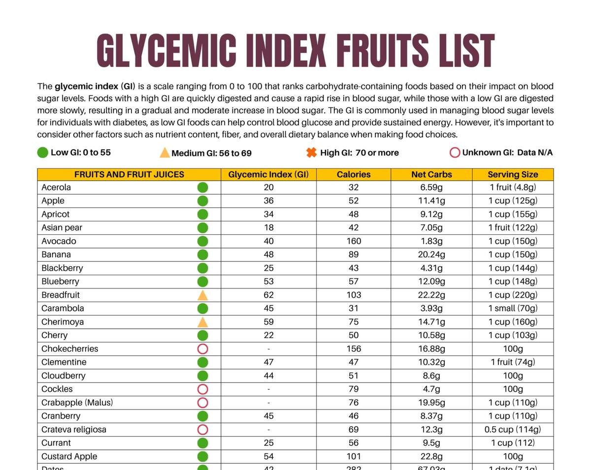 Glycemic Index Food List Low GI Fruits Chart Printable PDF Etsy Denmark Glycemic Index Food List Low GI Fruits Chart Printable PDF Etsy Denmark