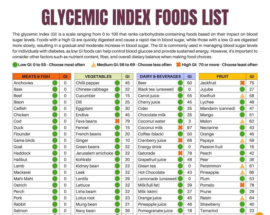 Glycemic Index Food List Printable Patient Education PDF Download Etsy Glycemic Index Foods List At A Glance Pdf PRINTABLE DOWNLOAD Patient Education Glycemic Cheat Sheet Food For Low GI Diet Glycemic Etsy