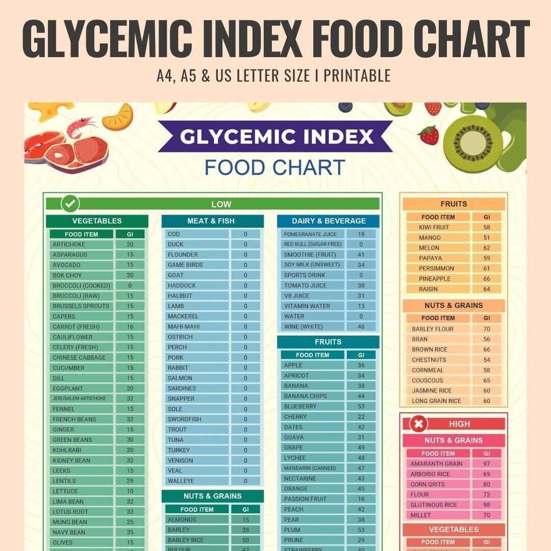 Glycemic Index Foods List At A Glance Pdf PRINTABLE DOWNLOAD Patient Education Glycemic Cheat Sheet Food For Low GI Diet Glycemic Etsy Glycemic Index Foods List At A Glance Pdf PRINTABLE DOWNLOAD Patient Education Glycemic Cheat Sheet Food For Low GI Diet Glycemic Etsy