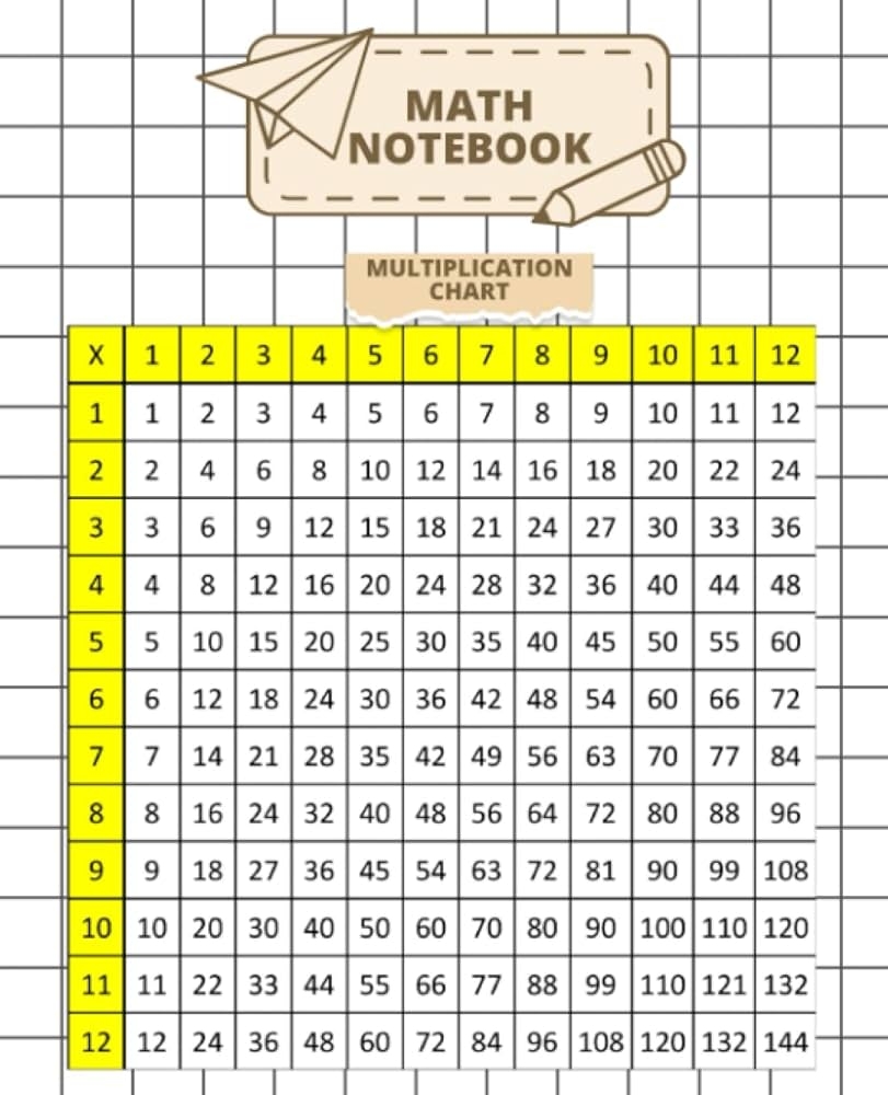 Graph Paper Notebook With Multiplication Chart And Geometric Formulas Composition Notebook For Math And Science Large 7 5X9 25 1 2 Inch Squares Turner Benjamin C Amazon Books