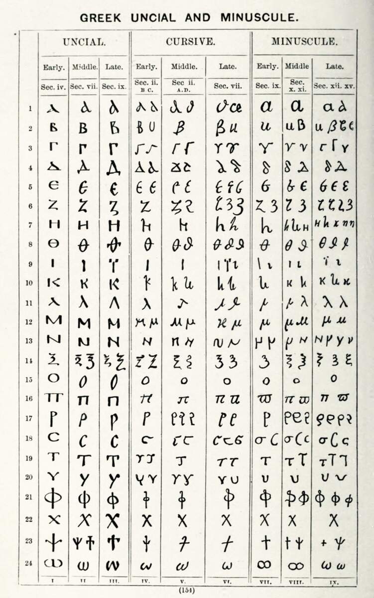 Greek Cursive Typotheque Modern Handwriting Cyrillic And Greek