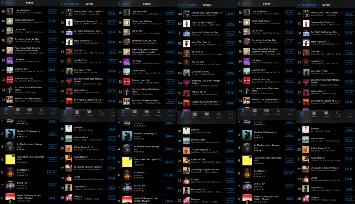 Guaranteed ITunes Charting Services Billboard Music Charting