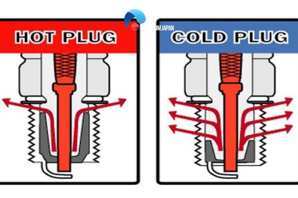 Guide To Understanding Spark Plug Heat Range Guide To Understanding Spark Plug Heat Range