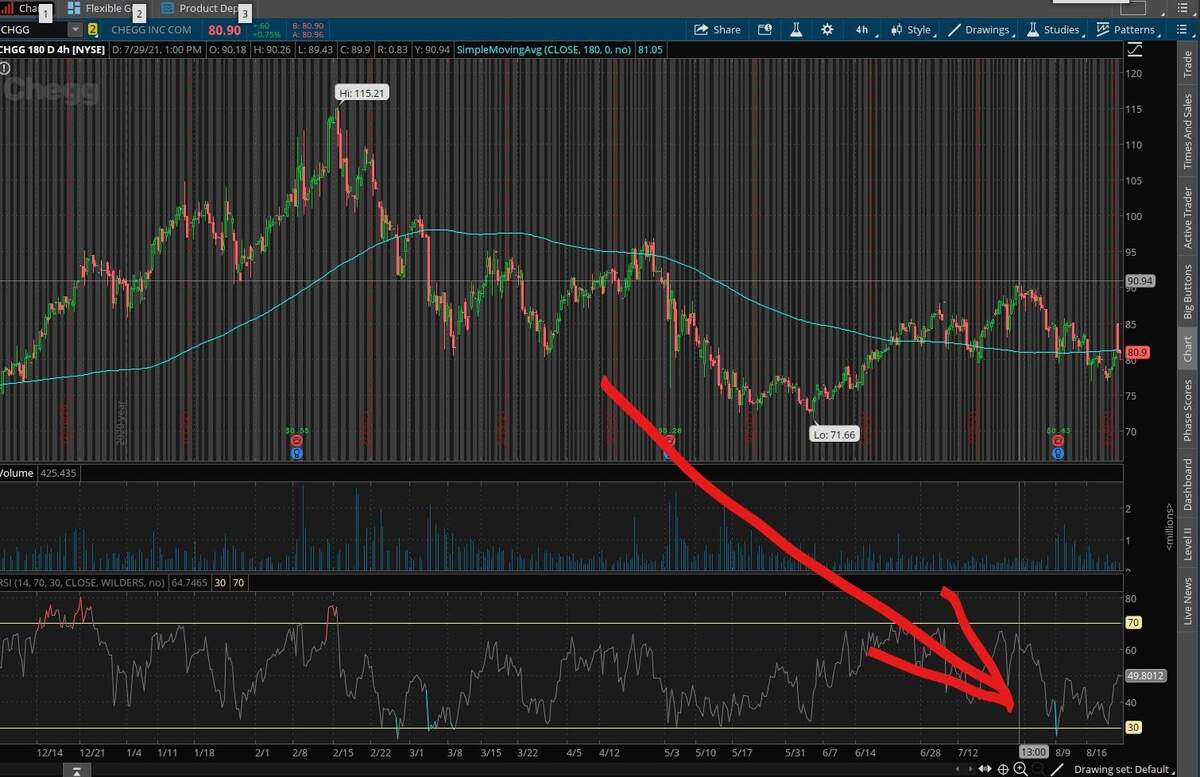 How Do I Get Rid Of Time Of The Day On Time Axis R thinkorswim