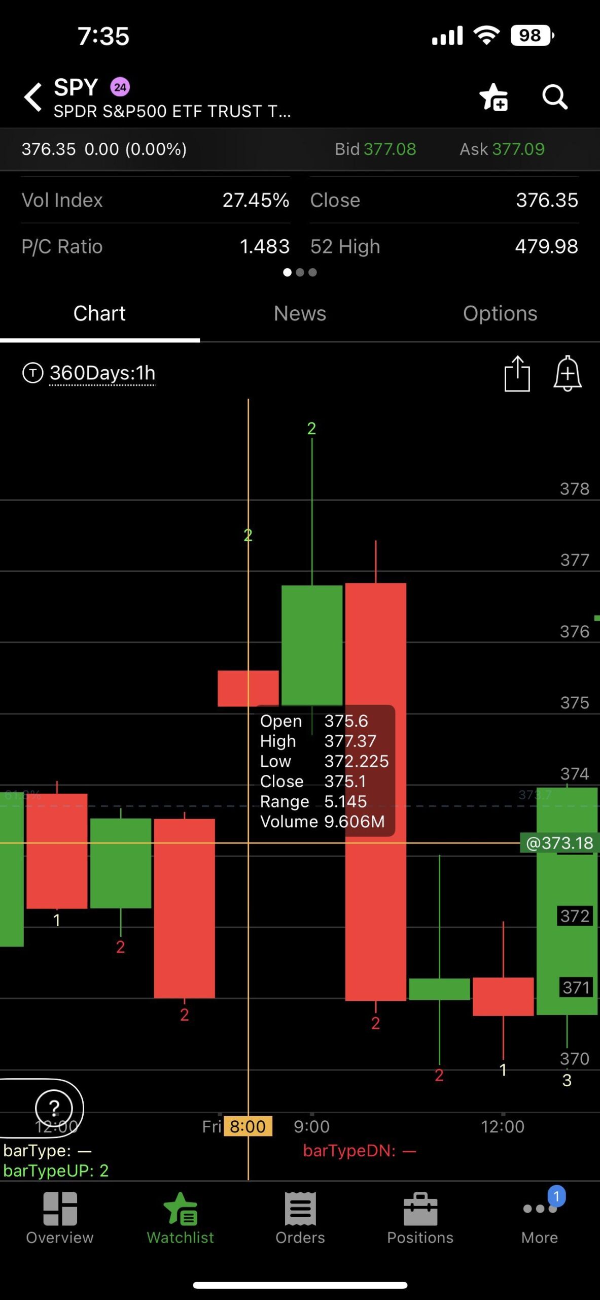 How Do You Change TOS Mobile From Starting The Hourly Candle At 8 00 To 8 30 CST R Thinkorswim