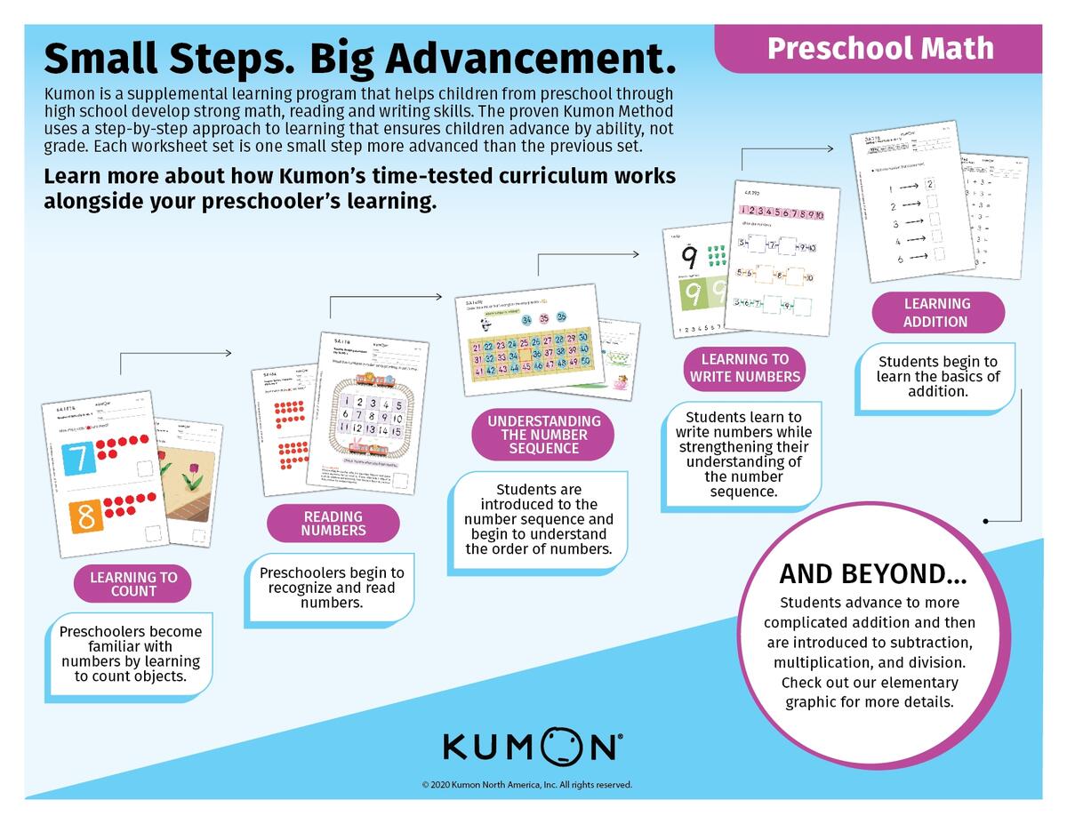 How Kumon S Curriculum Supports Your Preschoolers Learning