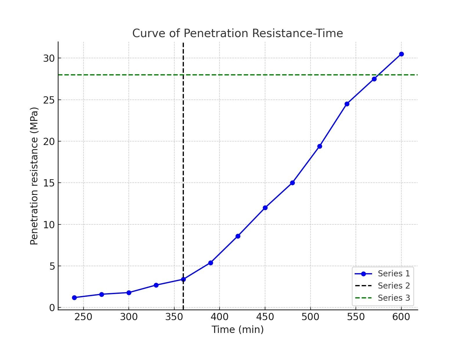 How Long To Cure Concrete Countertops Before Polishing