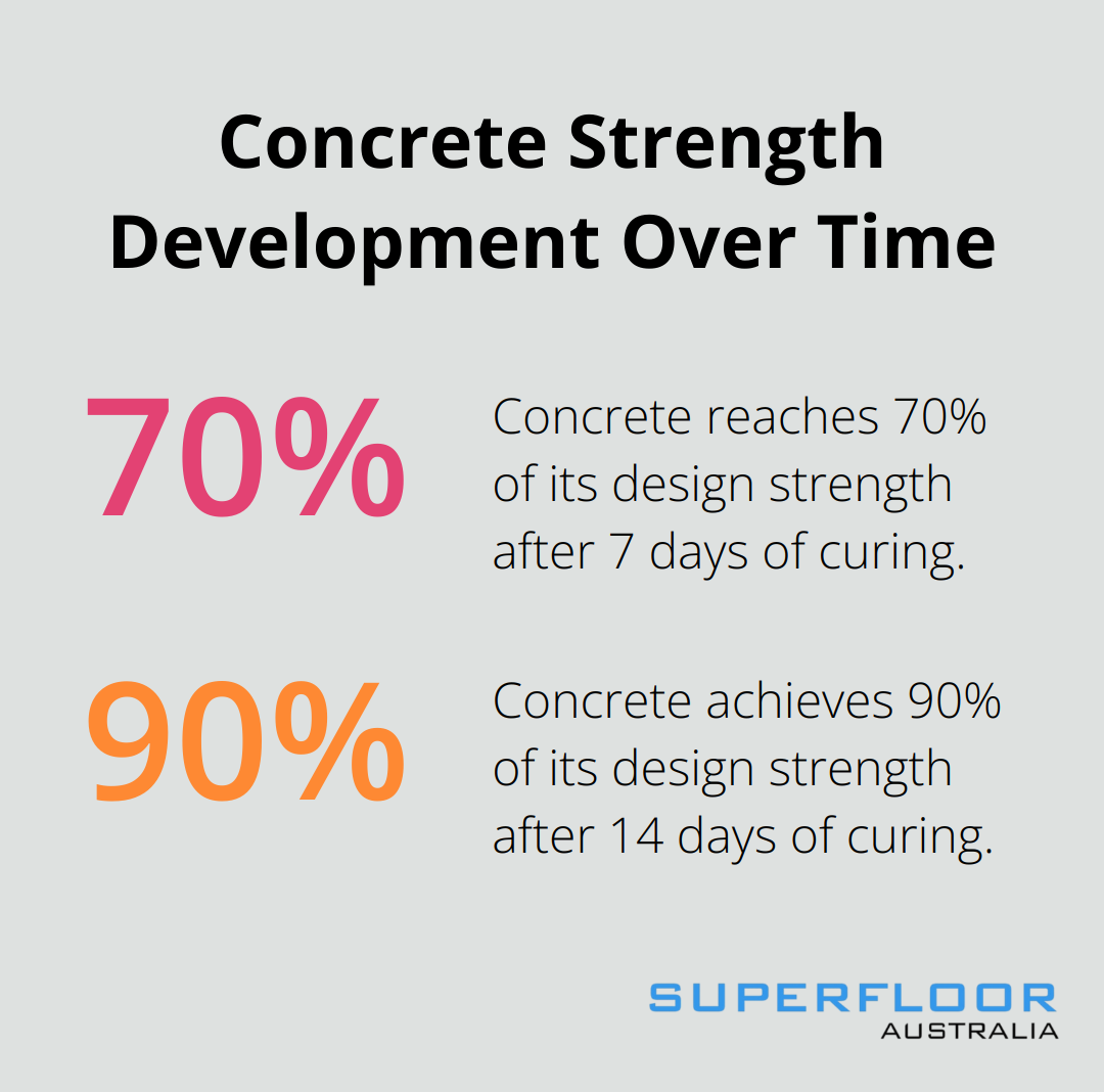 How Long To Cure Concrete Countertops Before Polishing
