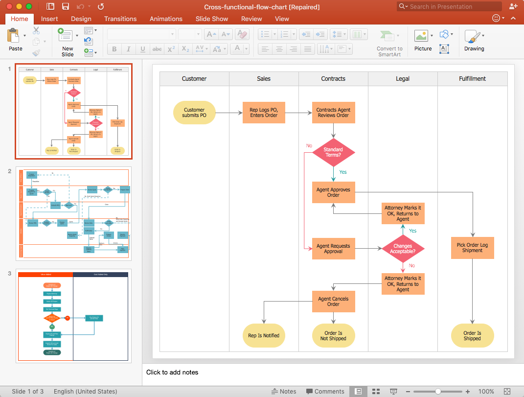 How To Add A Cross Functional Flowchart To A PowerPoint Presentation Cross Functional Flowchart How To Make A PowerPoint Presentation Of Flowcharts Create A Cross Functional Flowchart In Powerpoint
