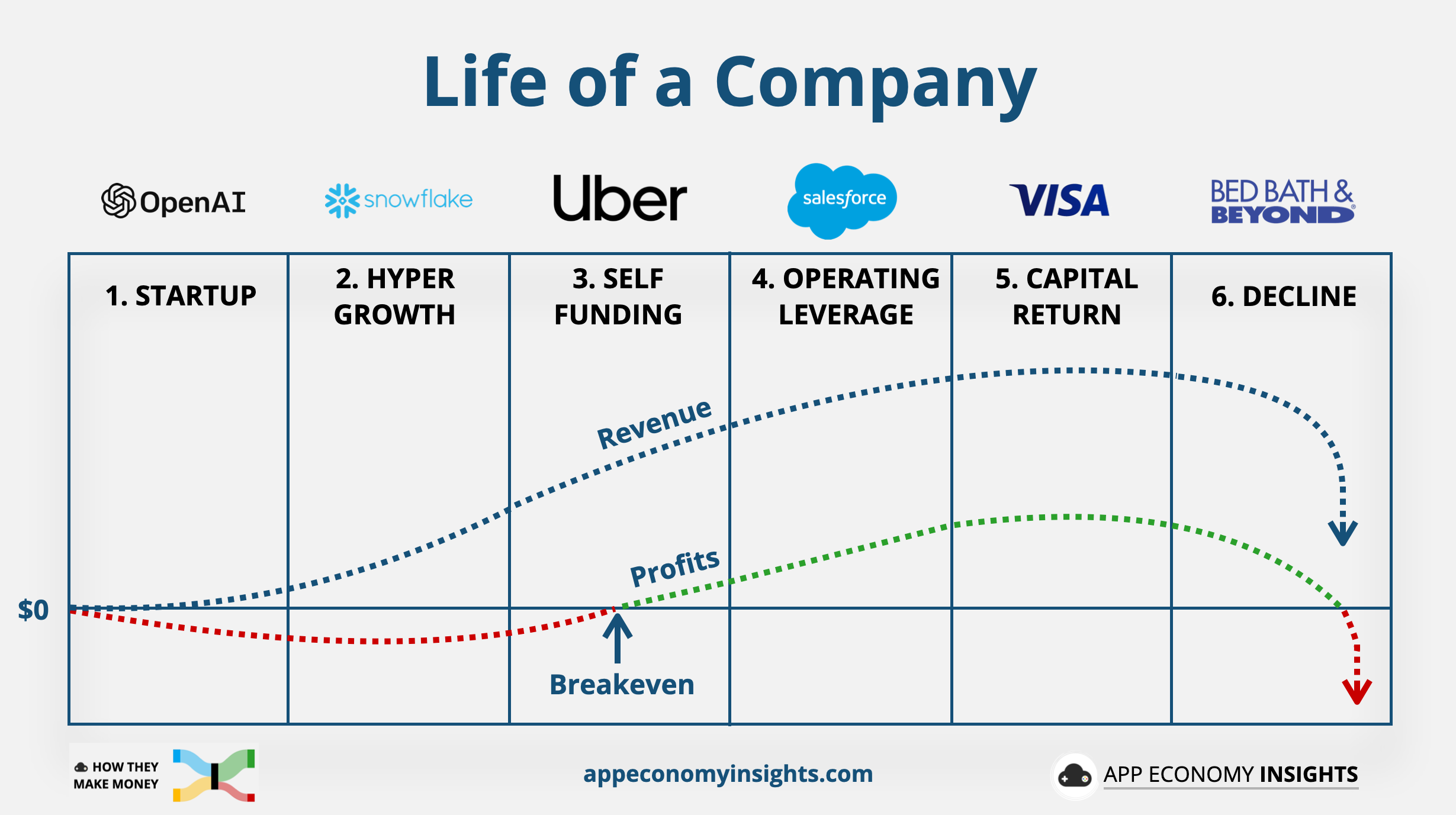 How To Analyze A Stock By App Economy Insights