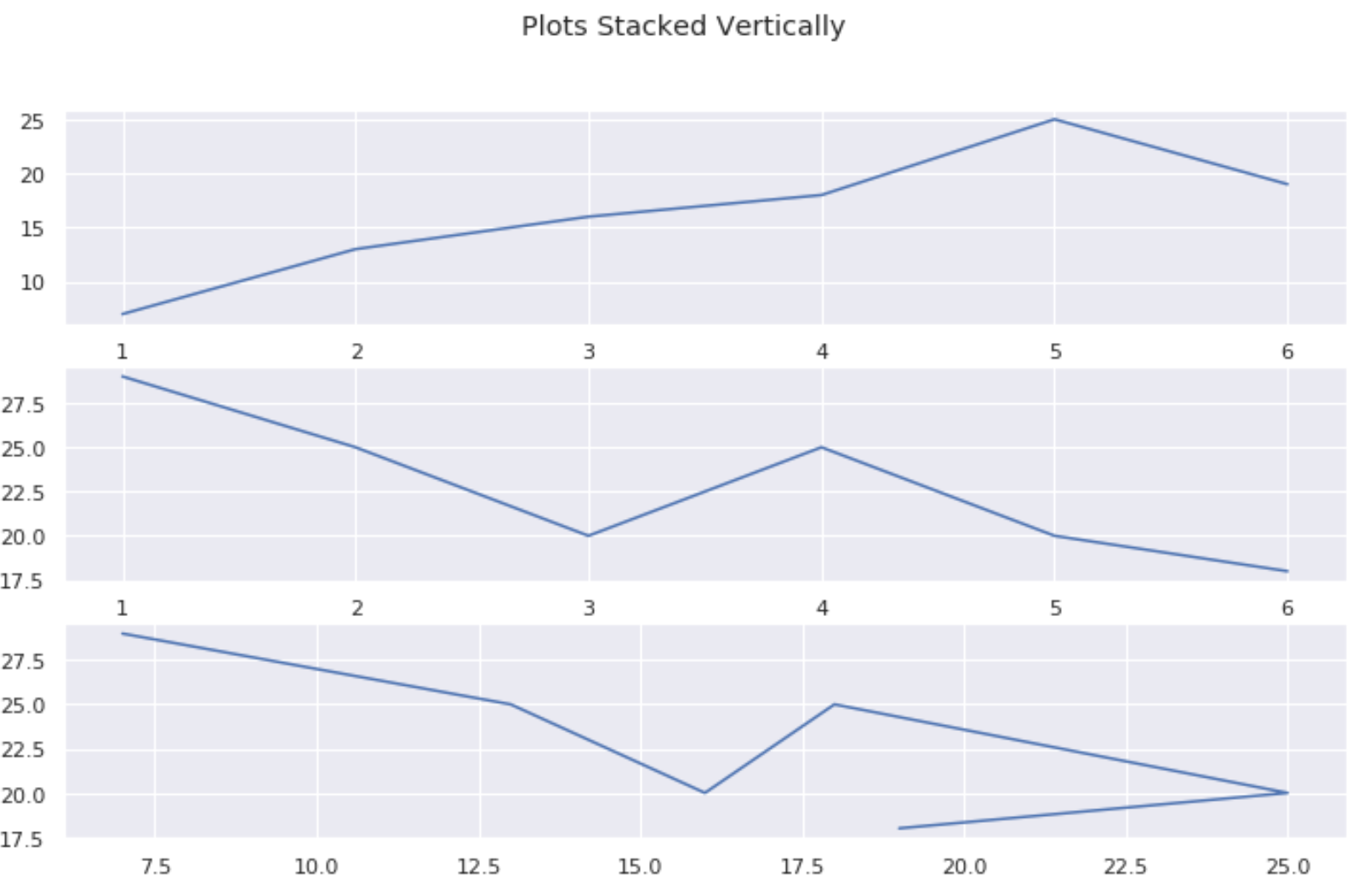 Python How Can I Produce Multiple Plots On One Graph Where Each Plot Has A Different Color Can I Set A Colormap To An Array Of Scalar Variables Stack Overflow