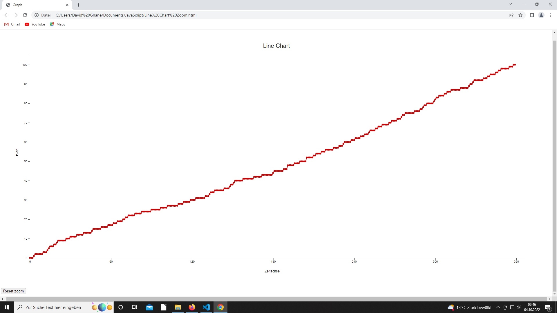 How To Do A Zoom On A Graph Using D3 JavaScript The FreeCodeCamp Forum How To Do A Zoom On A Graph Using D3 JavaScript The FreeCodeCamp Forum