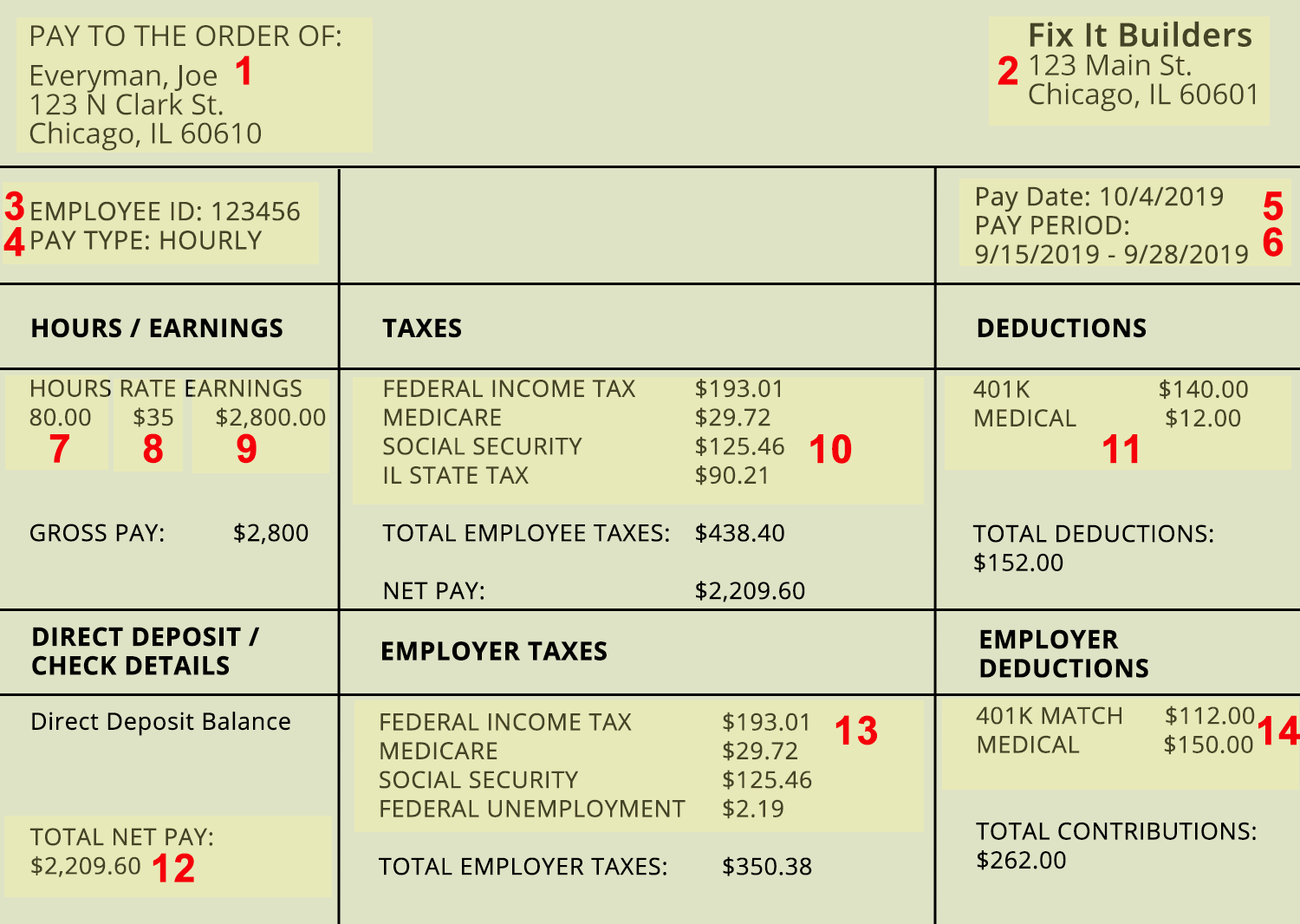 How To Read A Pay Stub Understanding Your Pay Stub OppU How To Read A Pay Stub Understanding Your Pay Stub OppU