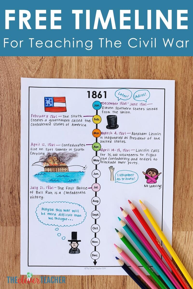 How To Teach The Civil War With Timelines Free Worksheet And Lesson Civil War Social Studies Reading Comprehension Passages K 2 Made By Teachers