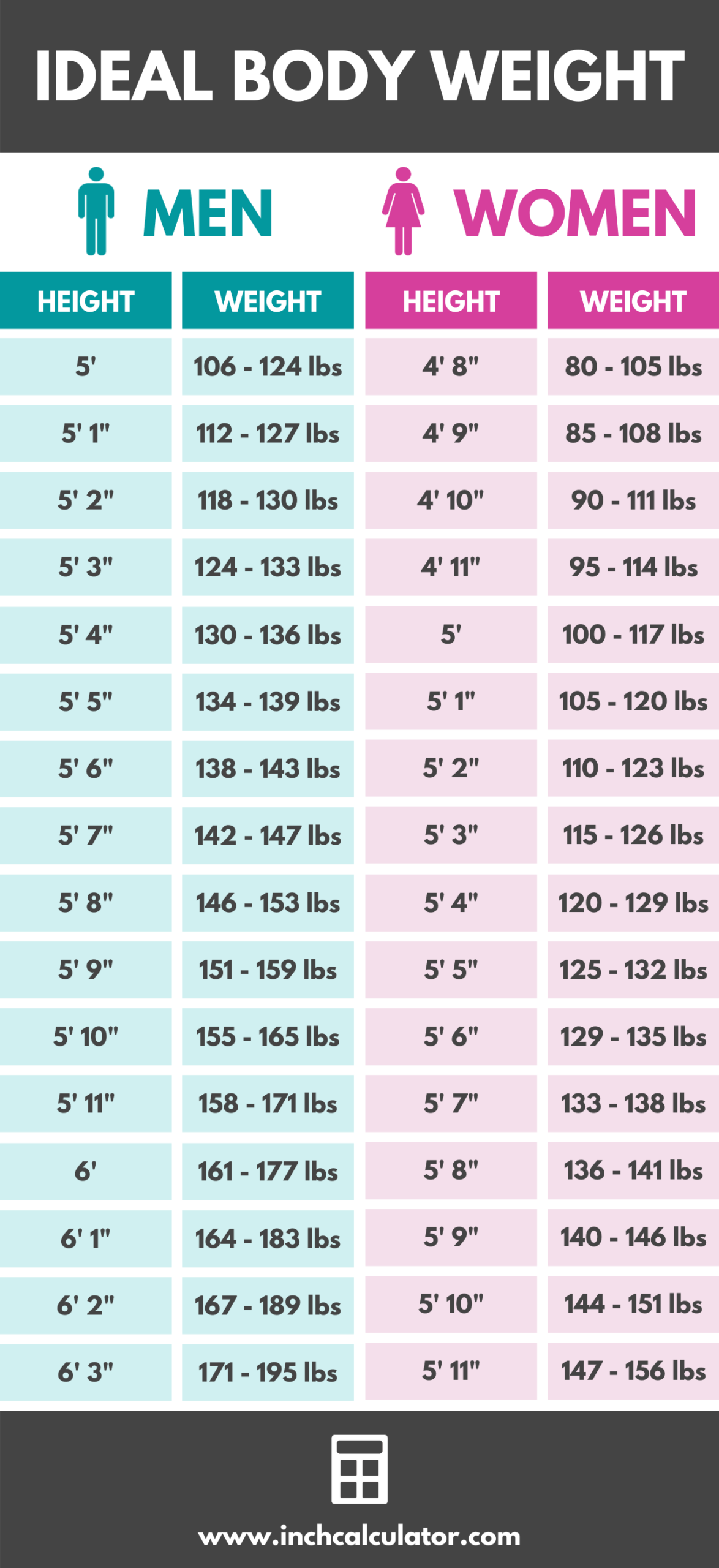 Ideal Body Weight Calculator Inch Calculator Ideal Body Weight Calculator Inch Calculator