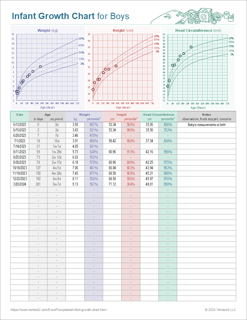 Infant Growth Chart For Boys And Girls Infant Growth Chart For Boys And Girls