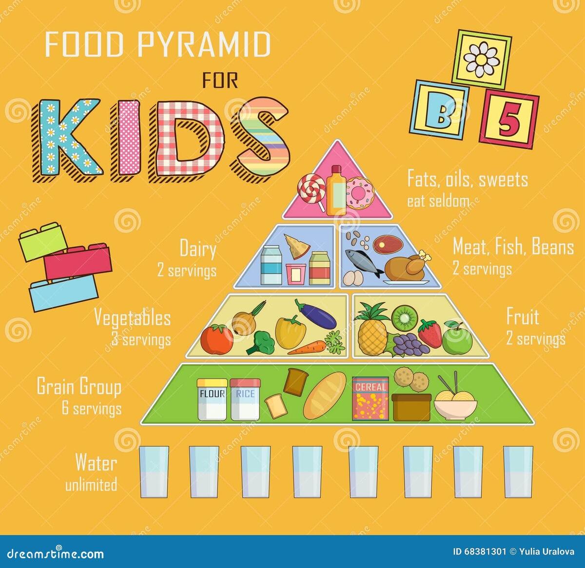 Infographic Chart Illustration Of A Food Pyramid For Children And Kids Nutrition Shows Healthy Food Balance For Successful Growt Stock Vector Illustration Of Dairy Meal 68381301
