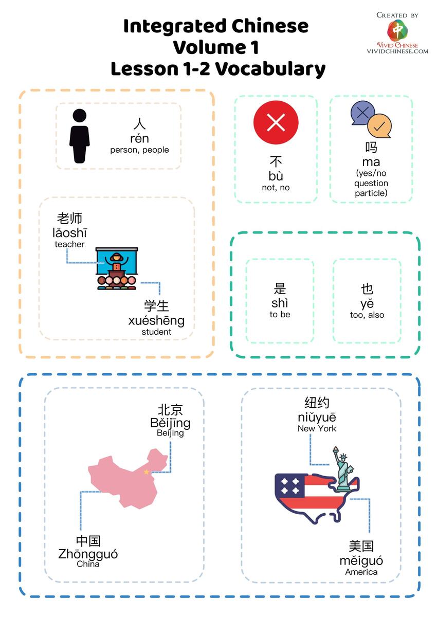 Integrated Chinese Volume 1 Lesson 1 2 Vocabulary Vivid Chinese