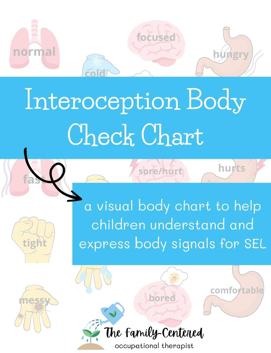 Interoception Body Chart Check Your Therapy Source